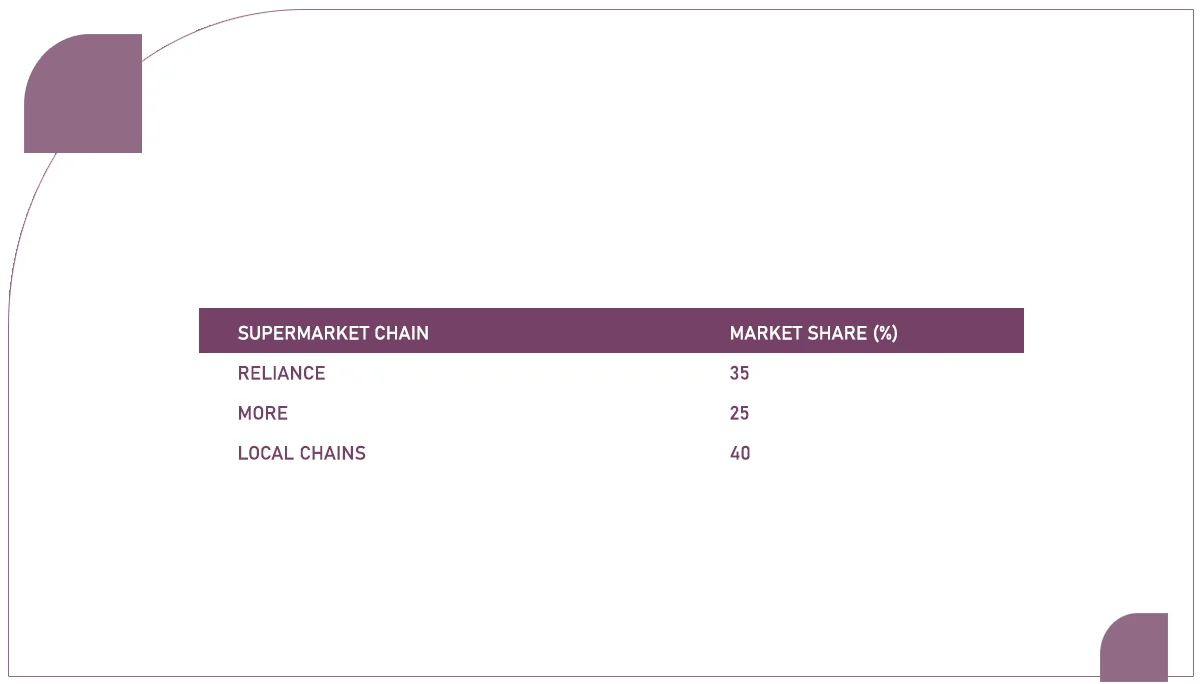 Table-3-Market-Share-Analysis-(2023)